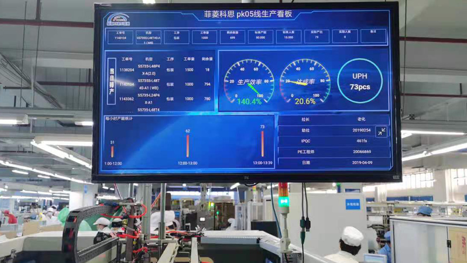 E-SOP系统在生产线上作用